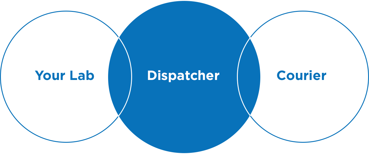 dispatchers2